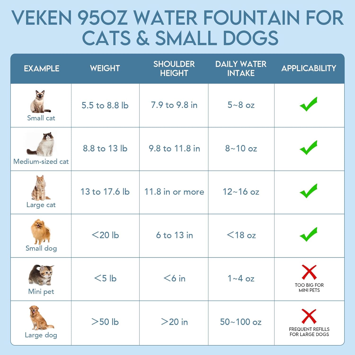 Veken 95oz Pet Fountain Automatic Cat Water Dispenser Grey 2 Filters